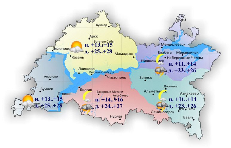 8 июльгә һава торышы